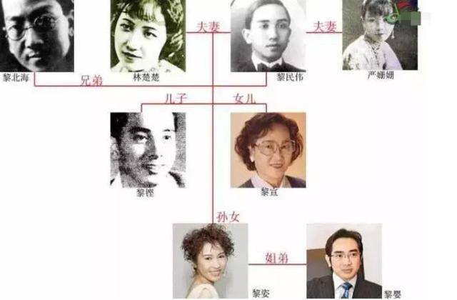 她是黎姿姑媽《大時代》鄭少秋的媽媽 結婚66年還甜蜜恩愛